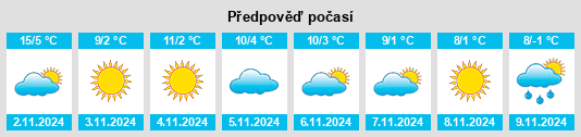 Výhled počasí pro místo Horgoš na Slunečno.cz