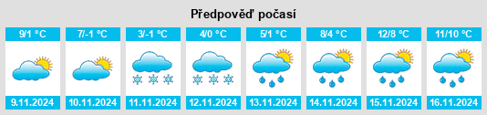 Výhled počasí pro místo Harambašići na Slunečno.cz