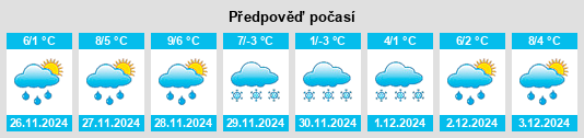 Výhled počasí pro místo Han Pijesak na Slunečno.cz