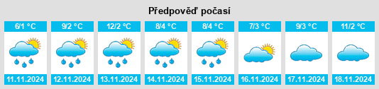 Výhled počasí pro místo Gromiljak na Slunečno.cz