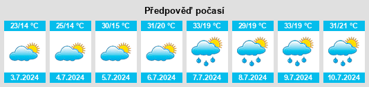 Výhled počasí pro místo Gradište na Slunečno.cz