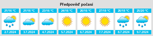 Výhled počasí pro místo Gračac na Slunečno.cz