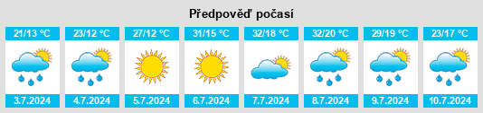 Výhled počasí pro místo Gornja Bukovica na Slunečno.cz