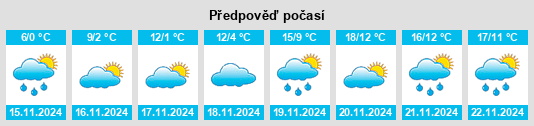 Výhled počasí pro místo Gorjani na Slunečno.cz