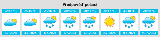Výhled počasí pro místo Ferdinandovac na Slunečno.cz