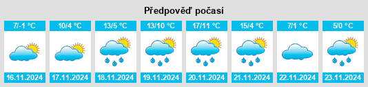 Výhled počasí pro místo Erdevik na Slunečno.cz