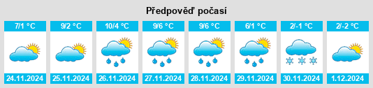 Výhled počasí pro místo Dugo Selo na Slunečno.cz