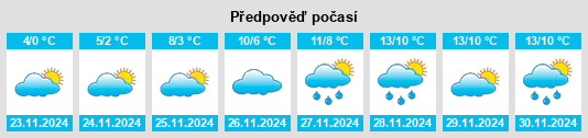 Výhled počasí pro místo Dražice na Slunečno.cz