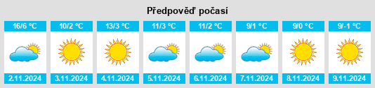 Výhled počasí pro místo Doroslovo na Slunečno.cz