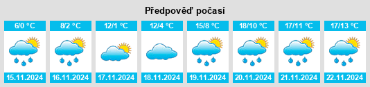 Výhled počasí pro místo Donji Petrovci na Slunečno.cz