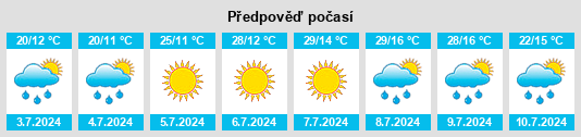 Výhled počasí pro místo Čajetina na Slunečno.cz