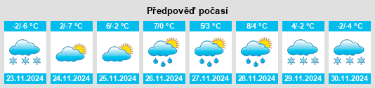 Výhled počasí pro místo Čajetina na Slunečno.cz