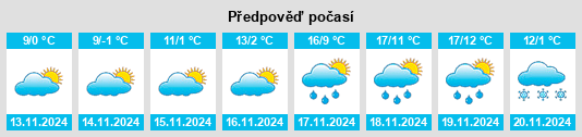 Výhled počasí pro místo Buđanovci na Slunečno.cz