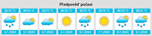 Výhled počasí pro místo Novi Grad na Slunečno.cz