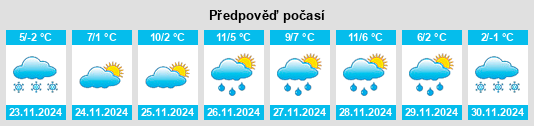 Výhled počasí pro místo Kostajnica na Slunečno.cz