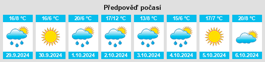 Výhled počasí pro místo Kozarska Dubica na Slunečno.cz