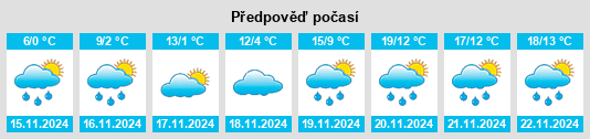 Výhled počasí pro místo Bogatić na Slunečno.cz