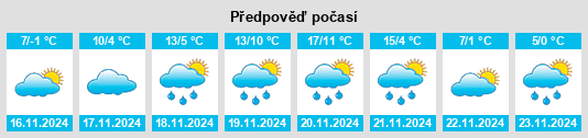 Výhled počasí pro místo Opština Bački Petrovac na Slunečno.cz