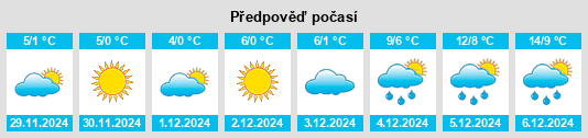 Výhled počasí pro místo Stalleicken na Slunečno.cz