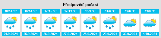 Výhled počasí pro místo Bellin na Slunečno.cz