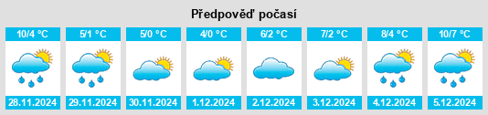 Výhled počasí pro místo Barby na Slunečno.cz