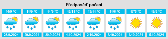 Výhled počasí pro místo Burgrain na Slunečno.cz