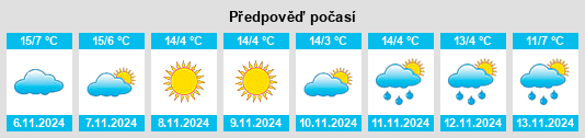 Výhled počasí pro místo Eglfing na Slunečno.cz