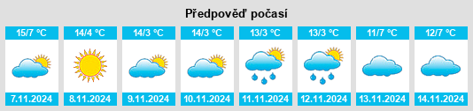 Výhled počasí pro místo Steinholz na Slunečno.cz