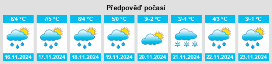 Výhled počasí pro místo Schalbruch na Slunečno.cz