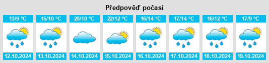 Výhled počasí pro místo Lauchringen na Slunečno.cz