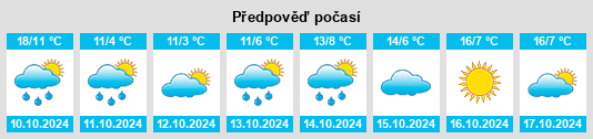 Výhled počasí pro místo Kleinbouslar na Slunečno.cz