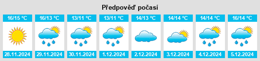 Výhled počasí pro místo Tergu na Slunečno.cz