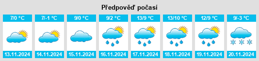 Výhled počasí pro místo Koran na Slunečno.cz