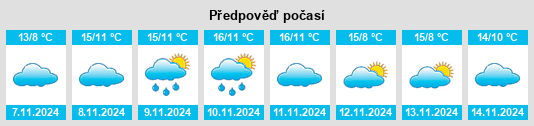 Výhled počasí pro místo Rheinfeld na Slunečno.cz