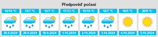 Výhled počasí pro místo Burgstetten na Slunečno.cz