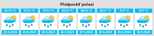 Výhled počasí pro místo Aschenstedt na Slunečno.cz