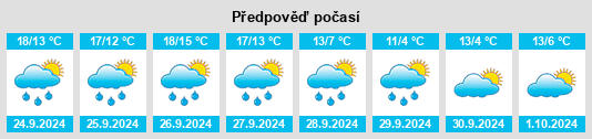 Výhled počasí pro místo Benefeld na Slunečno.cz