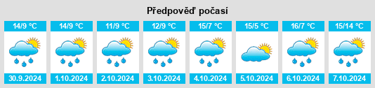 Výhled počasí pro místo Frede na Slunečno.cz