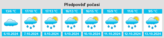 Výhled počasí pro místo Heimstatt na Slunečno.cz