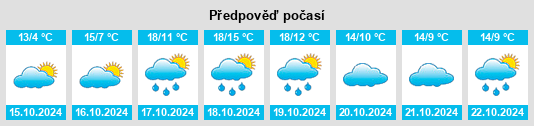 Výhled počasí pro místo Meinefeld na Slunečno.cz