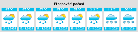 Výhled počasí pro místo Örken na Slunečno.cz