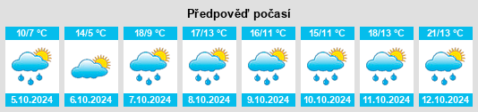 Výhled počasí pro místo Hagenau na Slunečno.cz