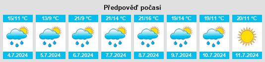 Výhled počasí pro místo Sulzwiesen na Slunečno.cz