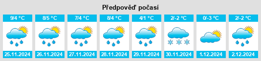 Výhled počasí pro místo Vestenberg na Slunečno.cz