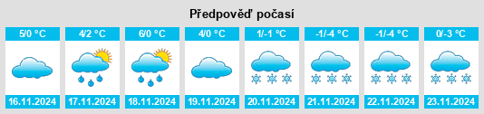 Výhled počasí pro místo Weilersbach na Slunečno.cz