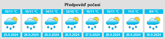 Výhled počasí pro místo Schulenberg im Oberharz na Slunečno.cz