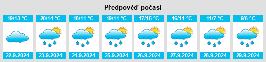 Výhled počasí pro místo Grabe na Slunečno.cz