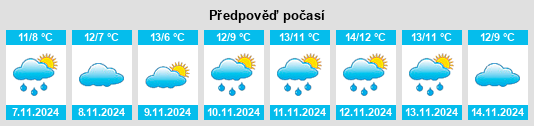 Výhled počasí pro místo Schönstedt na Slunečno.cz