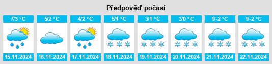 Výhled počasí pro místo Unterneusulza na Slunečno.cz