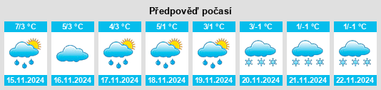 Výhled počasí pro místo Wenigenehrich na Slunečno.cz